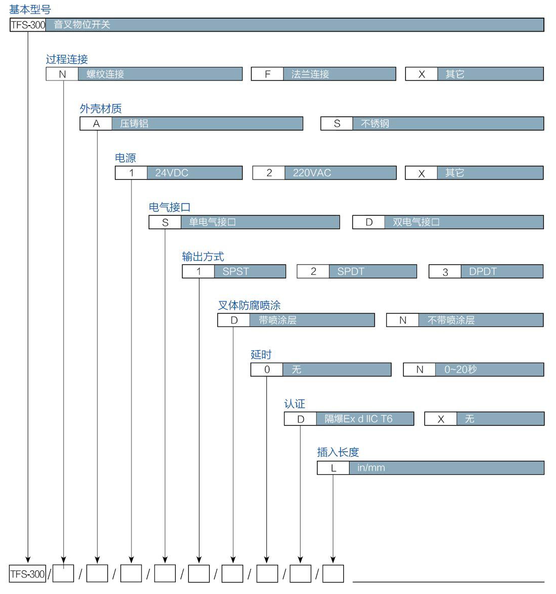 1645006690817963.jpg 音叉開關TFS-300_20160829.jpg
