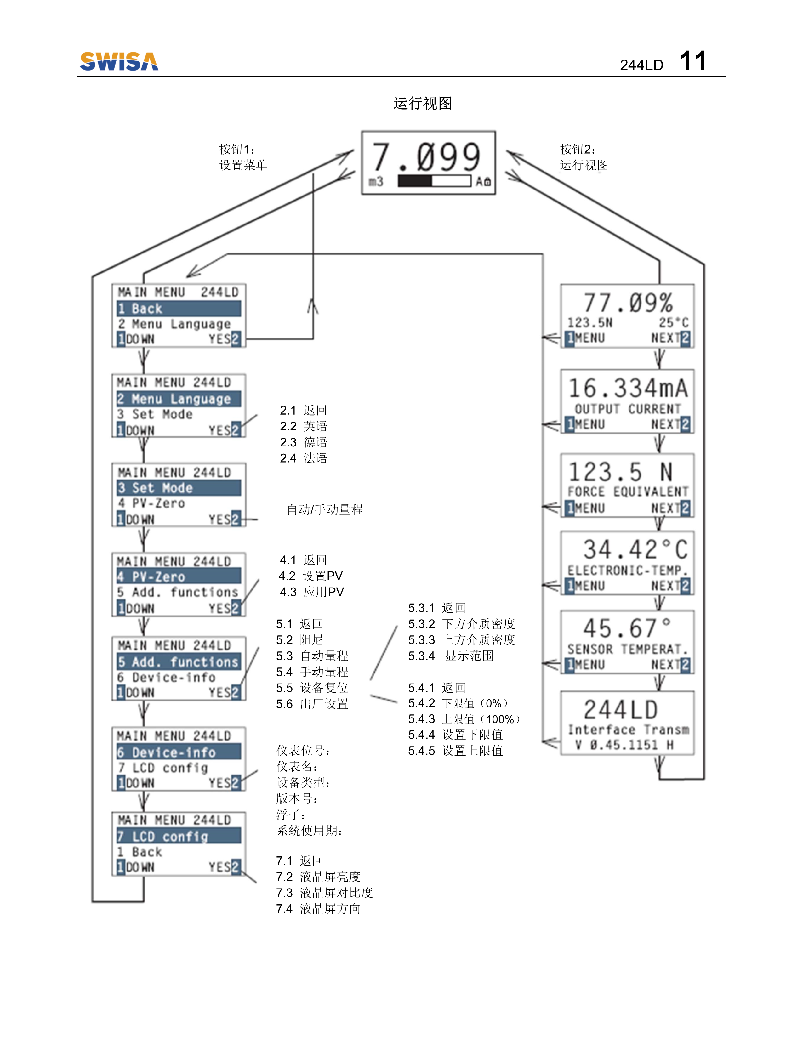 電浮筒液位計 244LD操作說明書 V1.2-12.png