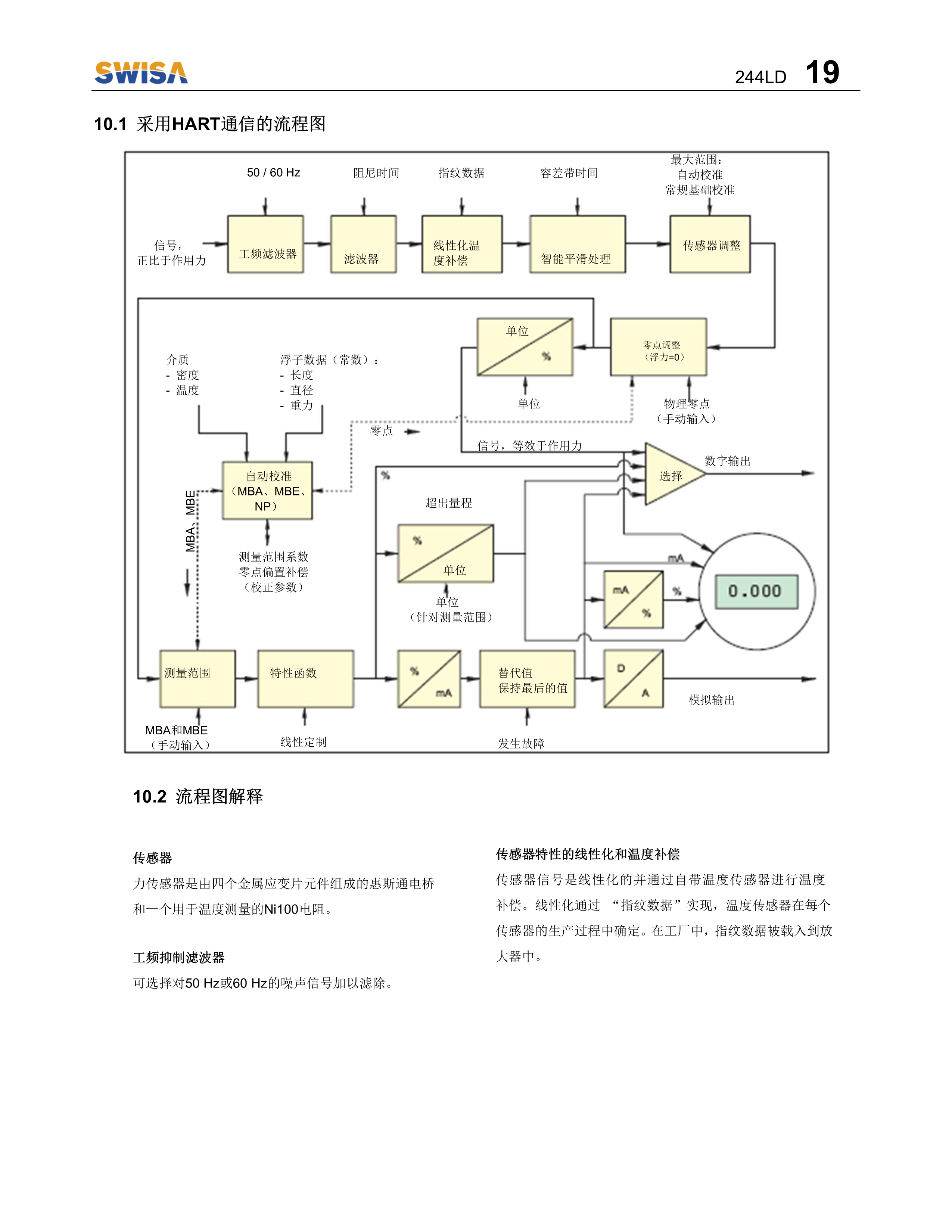 電浮筒液位計 244LD操作說明書 V1.2-20.png